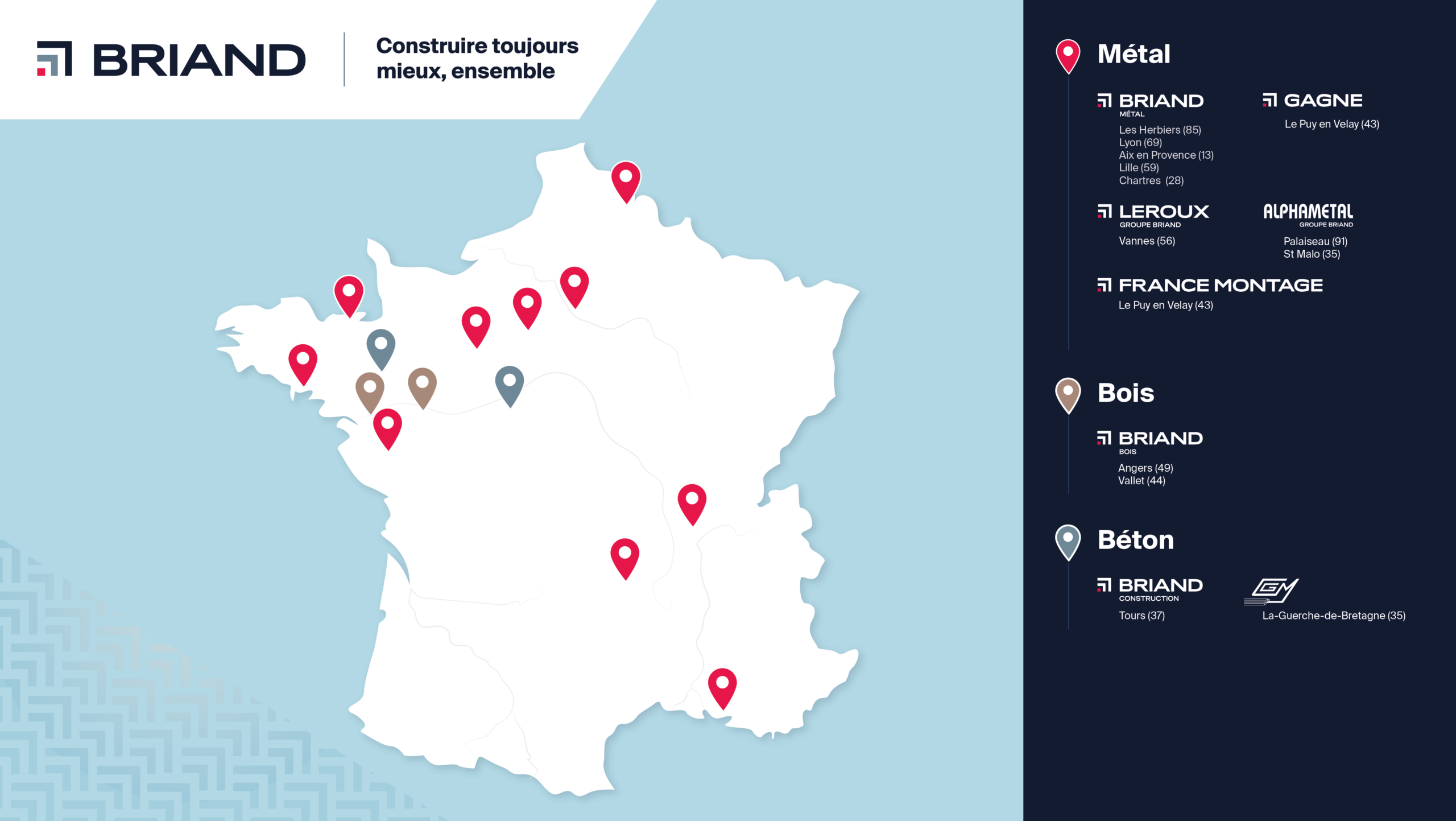 Carte d'organisation provi